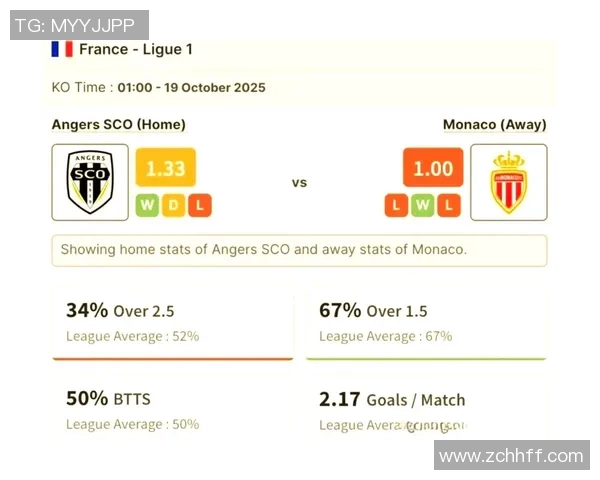 昂热与摩纳哥对决分析双方战术特点及近期状态评估