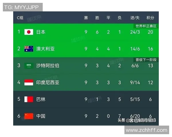 澳大利亚对阵约旦精彩直播全程回顾及赛后分析