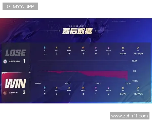 和平精英最新速度排行榜揭晓FPX战队强势领跑前十名MBA