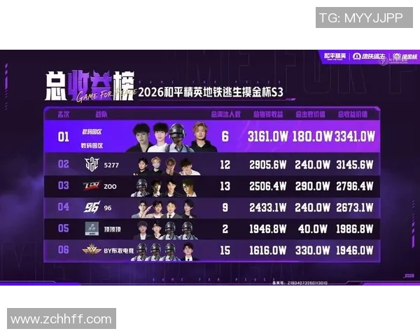 和平精英意识排行榜揭晓WE战队荣登第五名引发热议