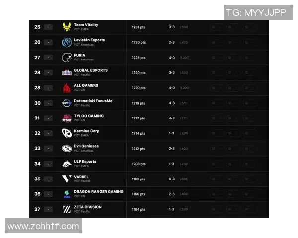 权威发布：CSGO实力排行榜揭晓各队伍最新战力对比分析