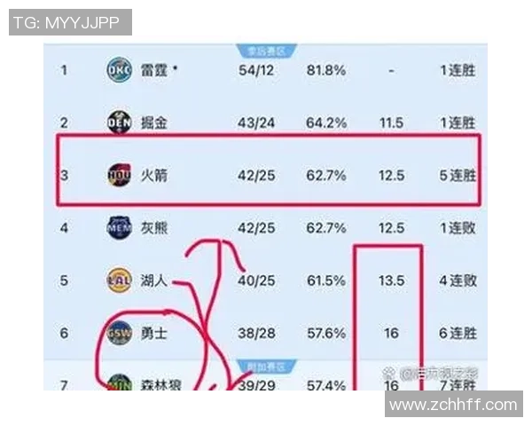 湖人对掘金的比赛时间安排及赛程分析详解