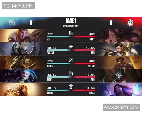 全球总决赛分析：LNG展现出非凡灵活性与战术适应能力