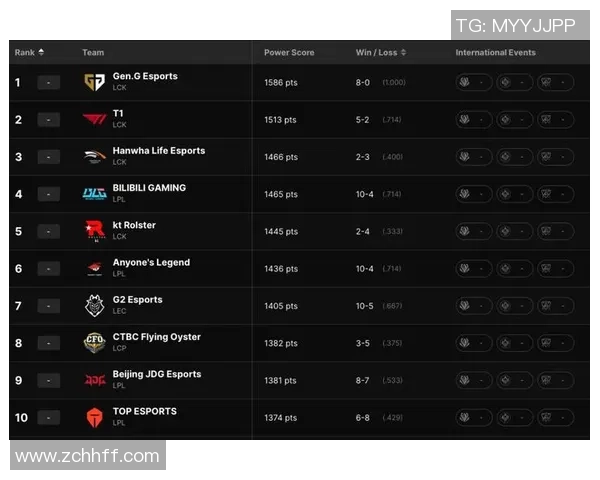 和平精英赛季更新BLG战队节奏排名再创新高引发关注