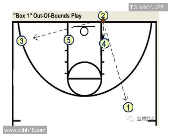 北京足球队快攻战术分析及其在比赛中的成败得失探讨